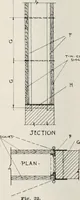 An illustration from Handbook for architects and builders (1898)