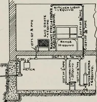 An illustration from Handbook for architects and builders (1898)