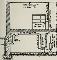 An illustration from Handbook for architects and builders (1898)