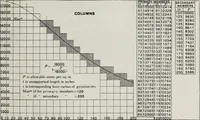An illustration from Handbook for architects and builders (1898)