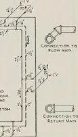 An illustration from Handbook for architects and builders (1898)