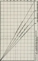 An illustration from Handbook for architects and builders (1898)