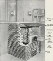 An illustration from Handbook for architects and builders (1898)