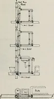 An illustration from Handbook for architects and builders (1898)