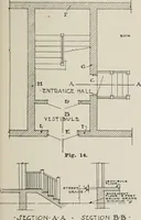 Picture 85 of 276 from Handbook for architects and builders (1898), leaf 222