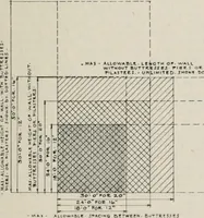 Picture 88 of 276 from Handbook for architects and builders (1898), leaf 234