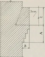 Picture 89 of 276 from Handbook for architects and builders (1898), leaf 235