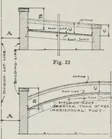 Picture 91 of 276 from Handbook for architects and builders (1898), leaf 235