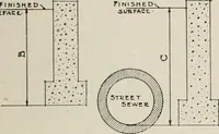 Picture 92 of 276 from Handbook for architects and builders (1898), leaf 236