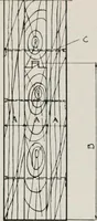 Picture 95 of 276 from Handbook for architects and builders (1898), leaf 249