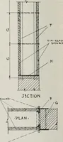 Picture 96 of 276 from Handbook for architects and builders (1898), leaf 249