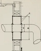 Picture 98 of 276 from Handbook for architects and builders (1898), leaf 253