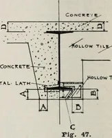 Picture 103 of 276 from Handbook for architects and builders (1898), leaf 261