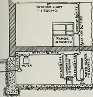 Picture 141 of 276 from Handbook for architects and builders (1898), leaf 388