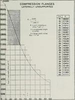 Picture 147 of 276 from Handbook for architects and builders (1898), leaf 398