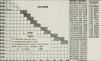 Picture 150 of 276 from Handbook for architects and builders (1898), leaf 400