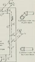 An illustration from Handbook for architects and builders (1898)