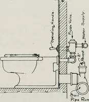 Picture 233 of 276 from Handbook for architects and builders (1898), leaf 560