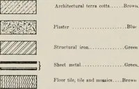 Picture 263 of 276 from Handbook for architects and builders (1898), leaf 643
