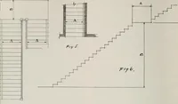 An illustration from Handbook for architects and builders (1898)