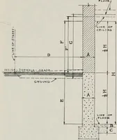 An illustration from Handbook for architects and builders (1898)
