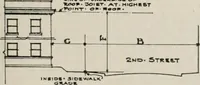 An illustration from Handbook for architects and builders (1898)