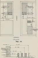 Picture 67 of 211 from Handbook for architects and builders (1898), leaf 189