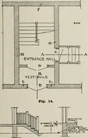 An illustration from Handbook for architects and builders (1898)