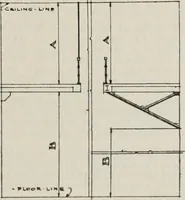 Picture 69 of 211 from Handbook for architects and builders (1898), leaf 196