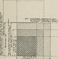 Picture 71 of 211 from Handbook for architects and builders (1898), leaf 204