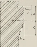 Picture 72 of 211 from Handbook for architects and builders (1898), leaf 205