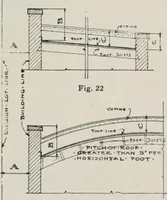 Picture 74 of 211 from Handbook for architects and builders (1898), leaf 205
