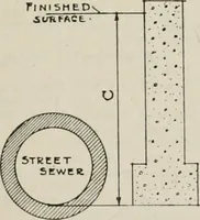 Picture 75 of 211 from Handbook for architects and builders (1898), leaf 206