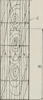 Picture 77 of 211 from Handbook for architects and builders (1898), leaf 219