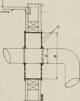 Picture 80 of 211 from Handbook for architects and builders (1898), leaf 222
