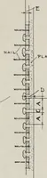 Picture 81 of 211 from Handbook for architects and builders (1898), leaf 225