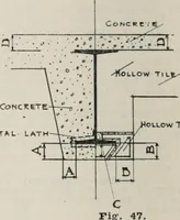 An illustration from Handbook for architects and builders (1898)