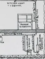 Picture 107 of 211 from Handbook for architects and builders (1898), leaf 339