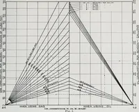 Picture 142 of 211 from Handbook for architects and builders (1898), leaf 418