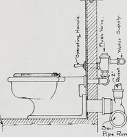 Picture 174 of 211 from Handbook for architects and builders (1898), leaf 450