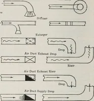 Picture 198 of 211 from Handbook for architects and builders (1898), leaf 531