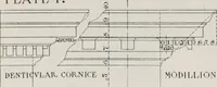 An illustration from Handbook for architects and builders (1898)