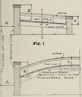 An illustration from Handbook for architects and builders (1898)