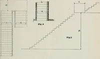 An illustration from Handbook for architects and builders (1898)