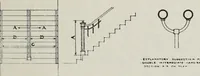An illustration from Handbook for architects and builders (1898)