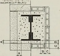 An illustration from Handbook for architects and builders (1898)