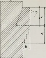 An illustration from Handbook for architects and builders (1898)