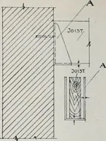 An illustration from Handbook for architects and builders (1898)