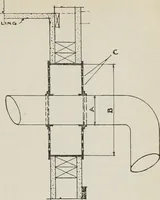 An illustration from Handbook for architects and builders (1898)