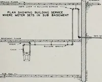 An illustration from Handbook for architects and builders (1898)